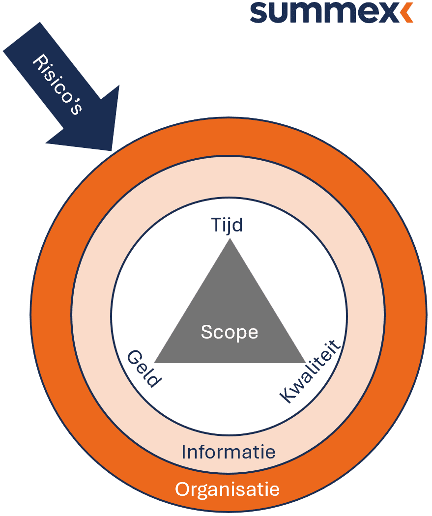 Summex scope